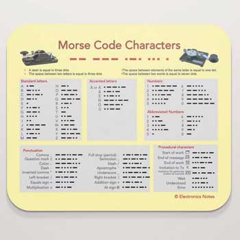 Morse Code Mouse Mat