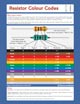 Resistor colour code chart